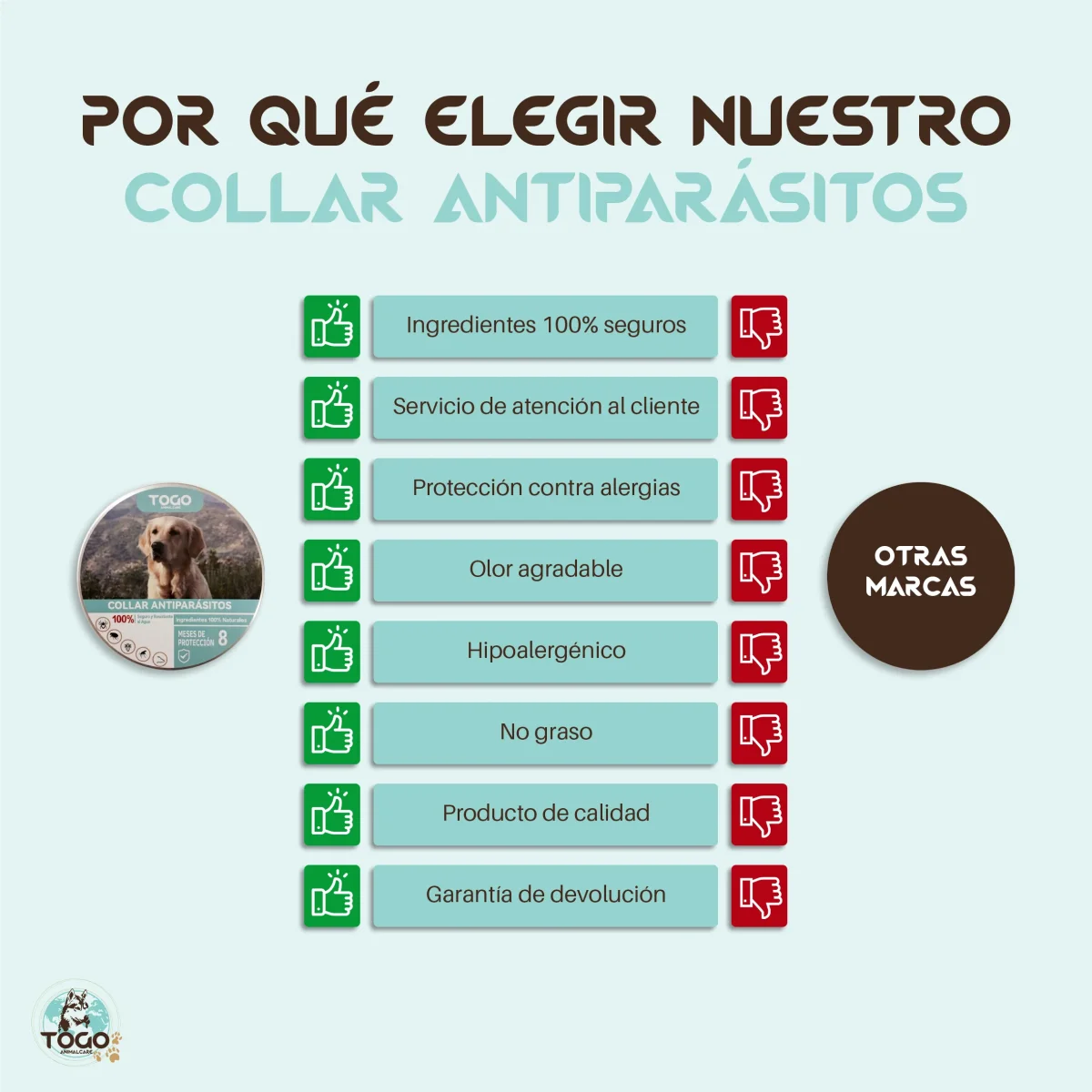 Collar para perros antiparasitario - Imagen 6