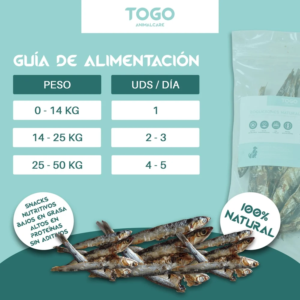 Snacks de boquerones naturales para perros - Imagen 5