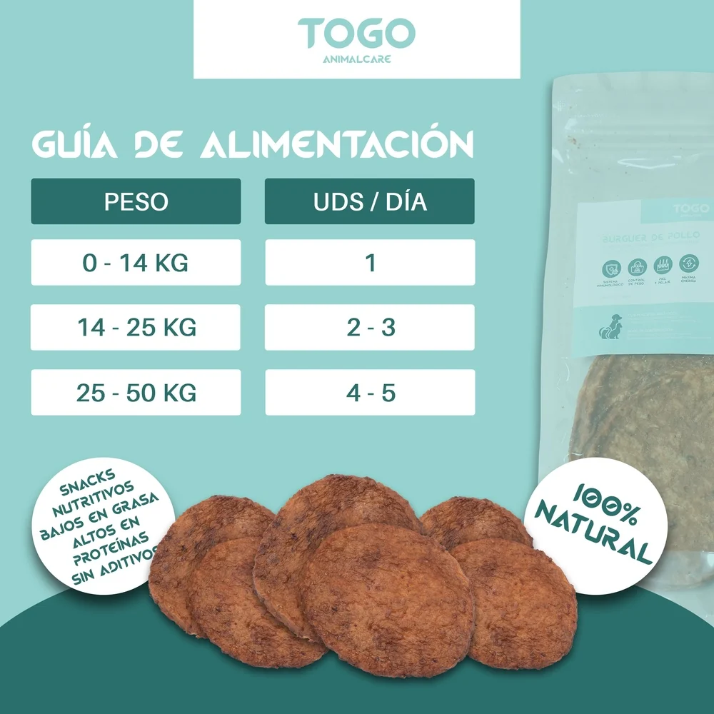 Snacks de hamburguesas naturales para perros - Imagen 5